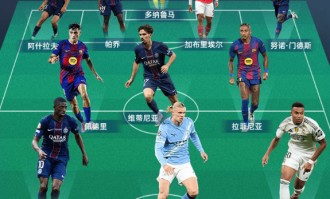 OD：2025最佳阵容揭晓，登贝莱哈兰德领衔